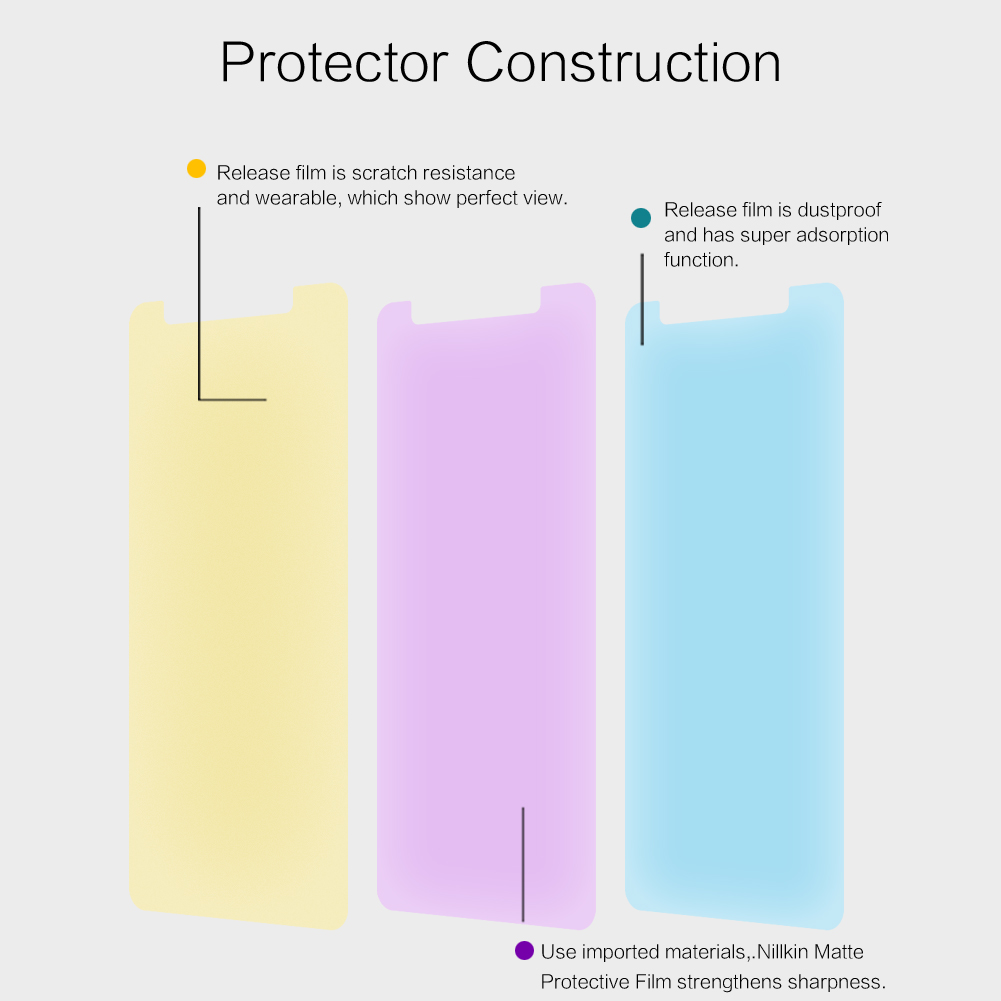 Nillkin-Matte-PET-Screen-Protector-With-Rear-Camera-Lens-Protector-For-Samsung-Galaxy-A7-2018-1376282-4